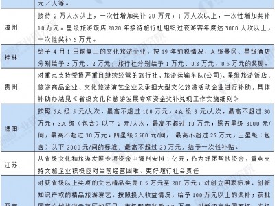 北京关于印发《广东省旅游景点建设专项资金管理办法》的通知